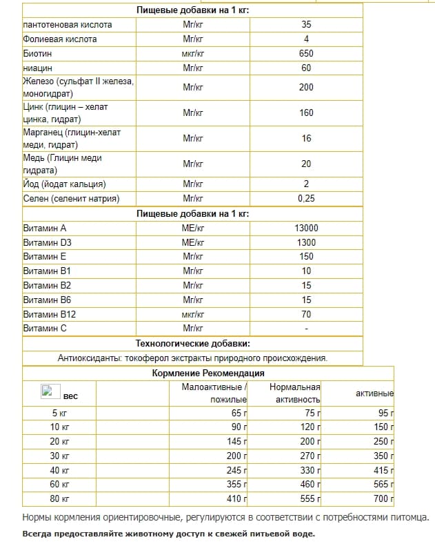 Еда для собак Сухой корм для собак Josera Poultry-Menu 15 кг