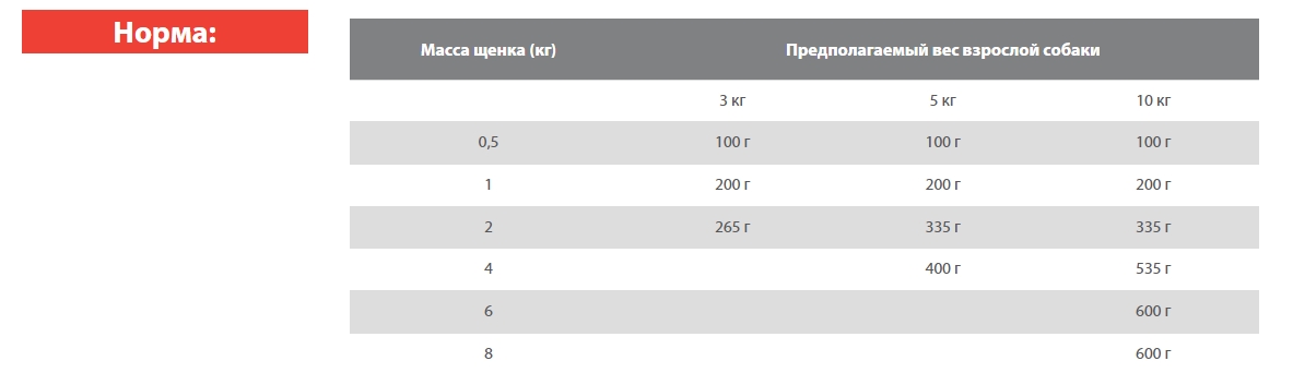 Консервы для щенков Blitz Sensitive Puppy (индейка, цукини)