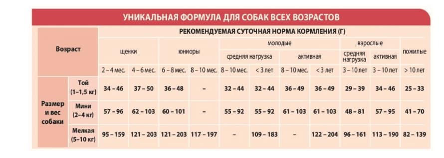 Рацион для собак Сухой корм для собак Unica Natura Unico Mini (Оленина, рис, морковь)