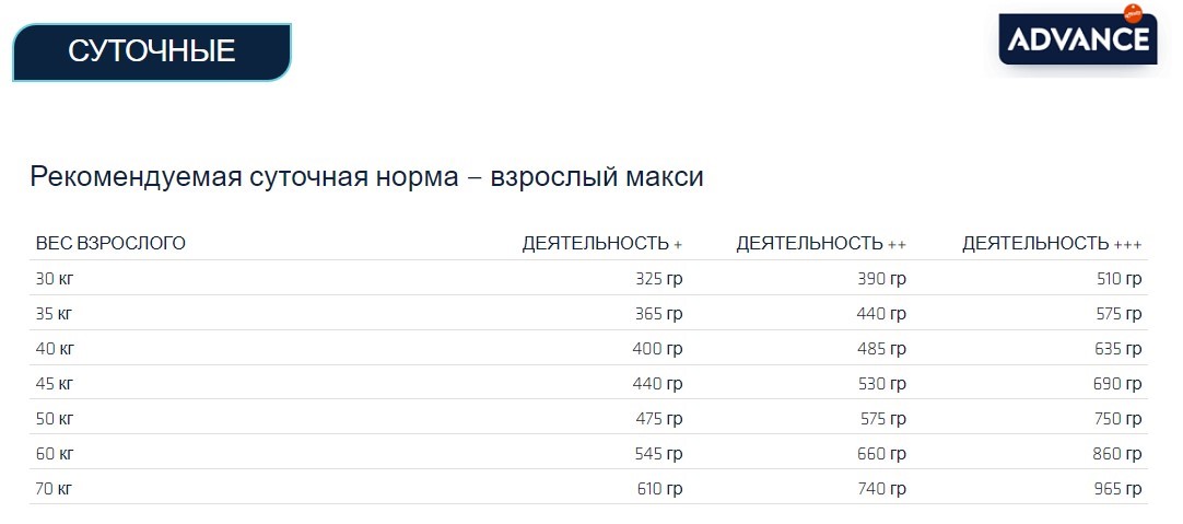 Еда для больших собак Сухой корм для собак крупных пород Advance Dog Adult Maxi (курица, рис)