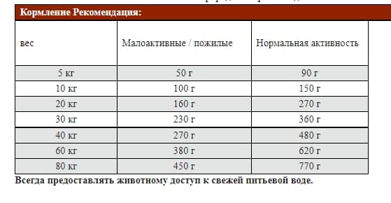 Пища для собак Сухой корм для собак Josera JosiDog Active (высокая активность) 18 кг