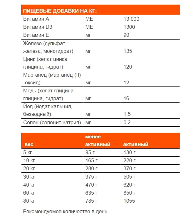 Пища для собак Josera Bavaro Solid