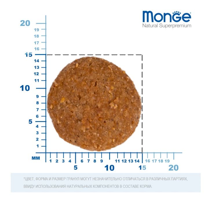 Каталог Сухой корм для собак Monge Dog Monoprotein Adult All Breeds (свинина) для собак