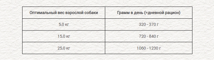 Консервы для собак Chicopee Adult Dog (домашняя птица, рыба)