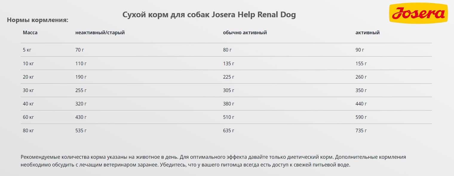 Каталог Сухой корм для собак Josera Нelp Renal Dog для собак