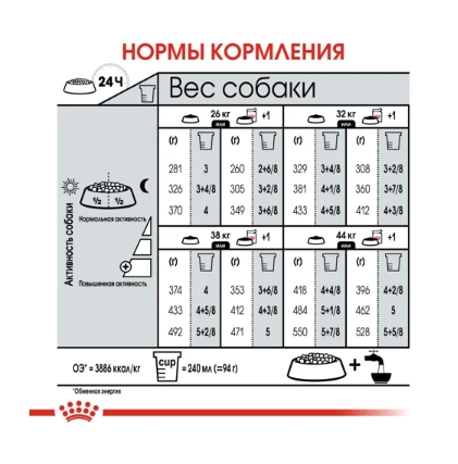 Еда для собак Сухой корм для собак Royal Canin Maxi Digestive Care