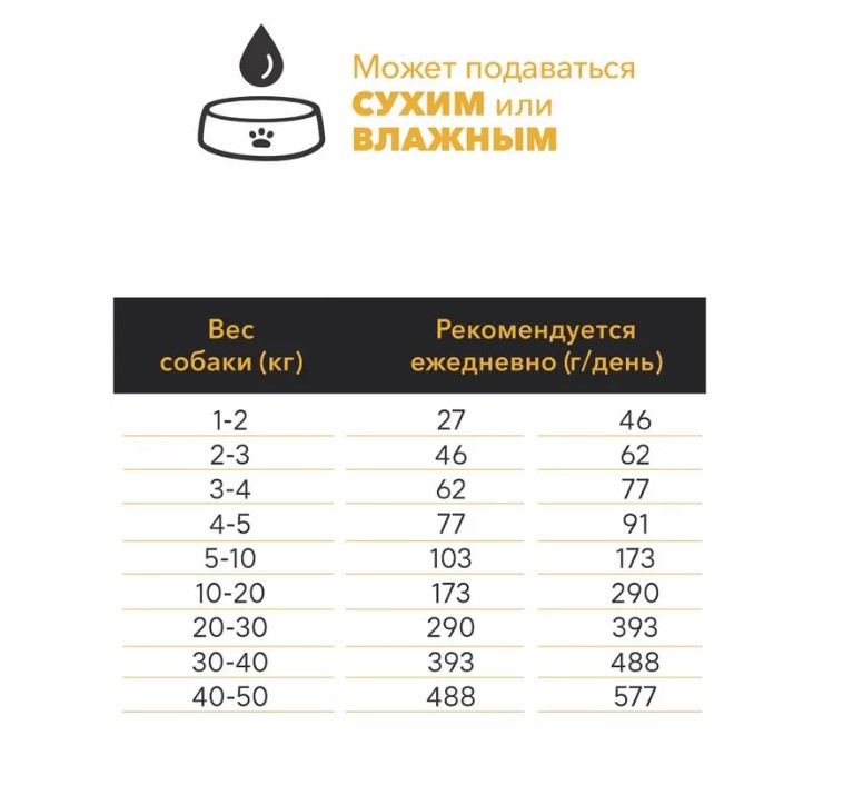 Рацион для взрослых собак AMBROSIA MEDITERRANEAN (ягненок)