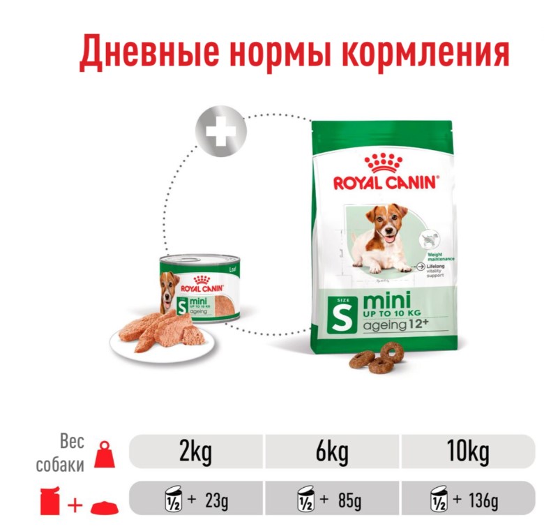 Паштет для собак Royal Canin Mini Ageing