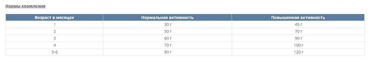 Сухой корм для котят Happy Cat Minkas Kitten (домашняя птица) полнорационный сухой корм для котят