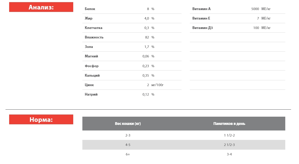 Влажное питание для кошек Blitz Classic Adult Cat All Breeds in Jelly (курица, индейка)