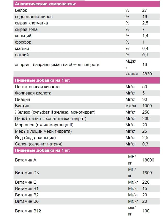 Питание для собак Сухой корм для собак Josera Miniwell