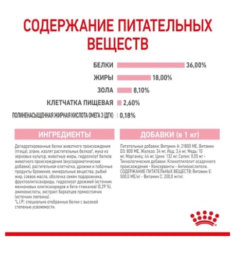 Royal Canin Kitten полнорационный сухой корм для котят и кошек 