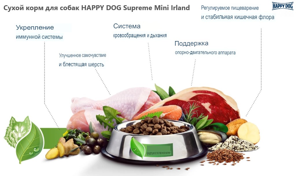 Каталог Сухой корм для собак HAPPY DOG Supreme Mini Neuseeland для собак