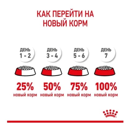 Royal Canin Kitten Sterilised полнорационный сухой корм для котят