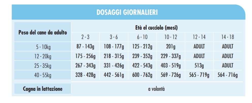 Еда для щенков Сухой корм для щенков Dog&Dog Expert Puppy All Breeds