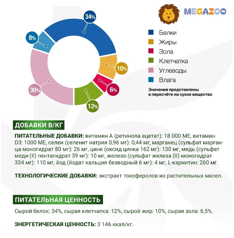 Корм для собак Monge VetSolution Obesity Dog для собак