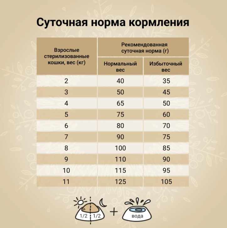 Еда для стерилизованных кошек CRAFTIA HARMONA Cat Adult Sterilised (утка, индейка)