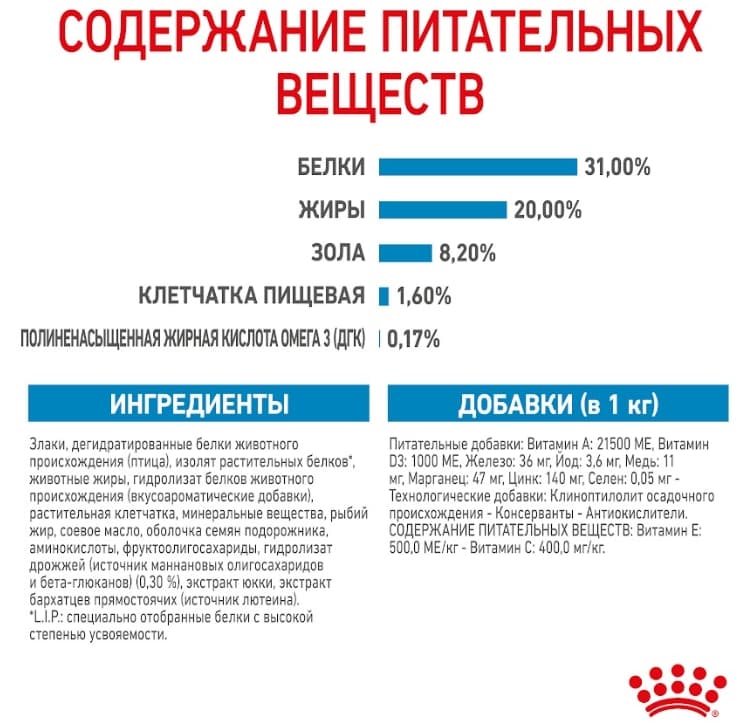 Еда для щенков Сухой корм для щенков Royal Canin X-Small Puppy