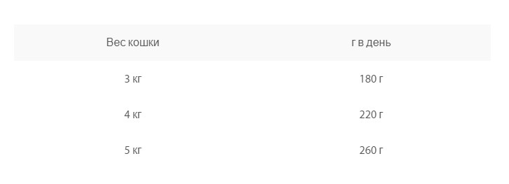 Питание для кошек Animonda CARNY Adult индейка, ягненок