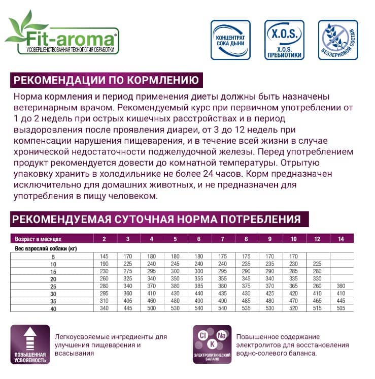 Диета для собак Monge VetSolution Gastrointestinal Dog