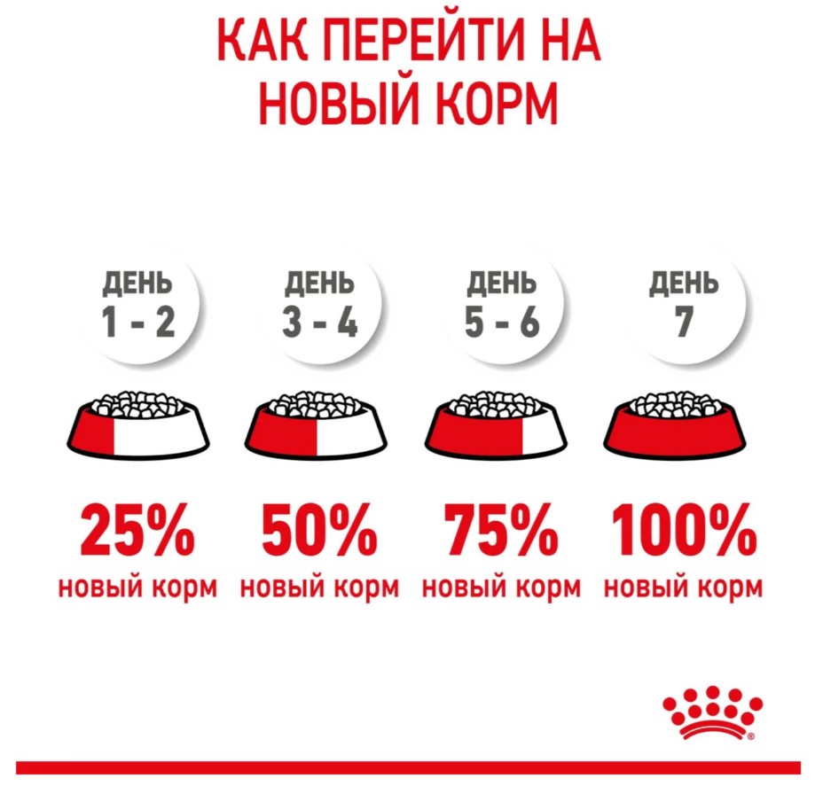 Еда для собак Сухой корм для щенков Royal Canin Maxi Puppy