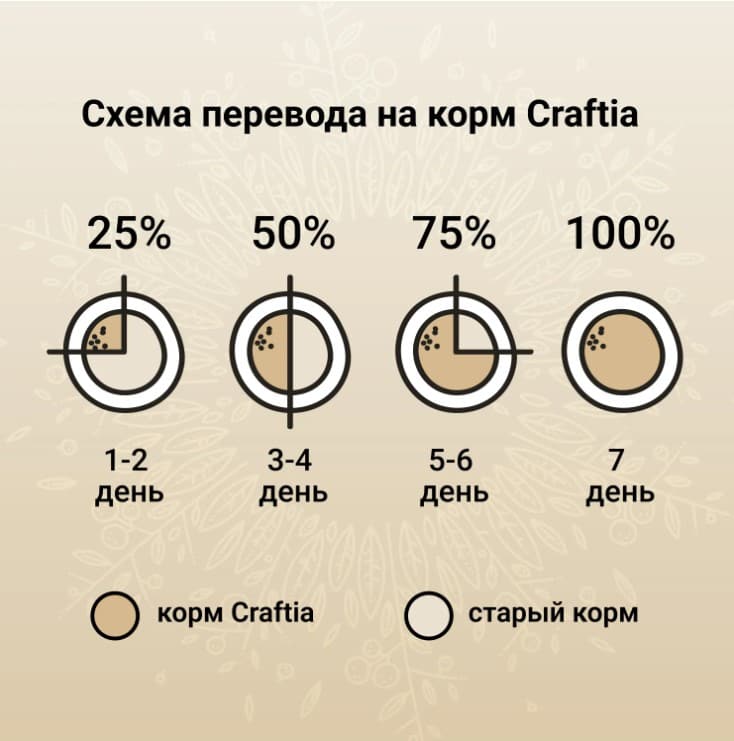 Рацион для кошек CRAFTIA HARMONA Adult Cat (утка, индейка)