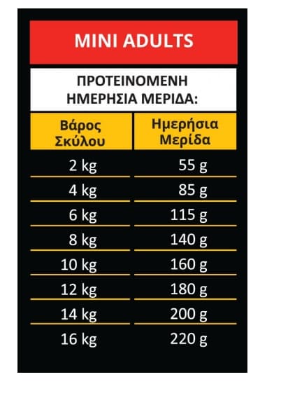 Пища для маленьких пород собак Сухой корм для собак Ambrosia Grain Free Dog Adult Mini Sensitive (лосось, кролик)