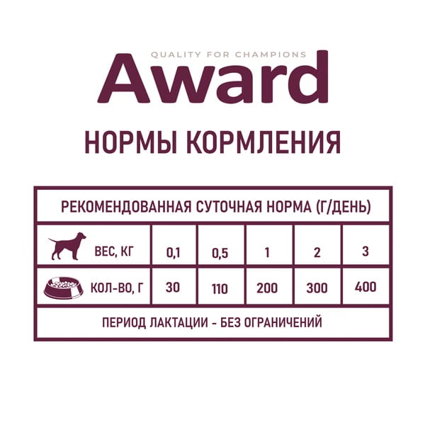 Консервированный корм для щенков и кормящих сук Award Puppy Starter (индейка)