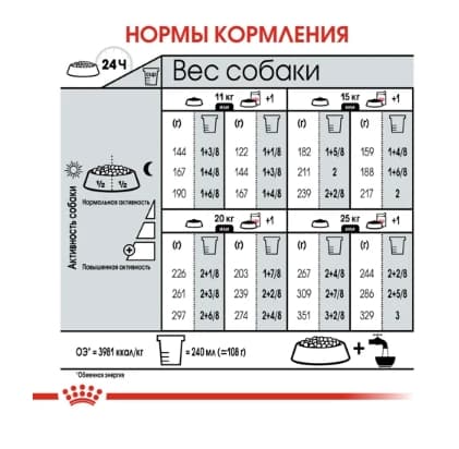 Еда для собак Сухой корм для собак Royal Canin Medium Dermacomfort