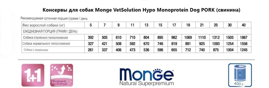 Консервы для собак Monge VetSolution Hypo Monoprotein Dog PORK (свинина)