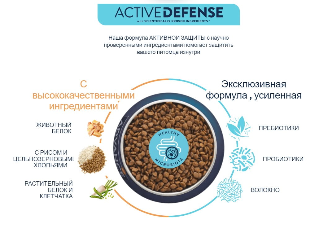 Пища для щенков средних пород Сухой корм для щенков средних пород Advance Dog Puppy Medium (курица)