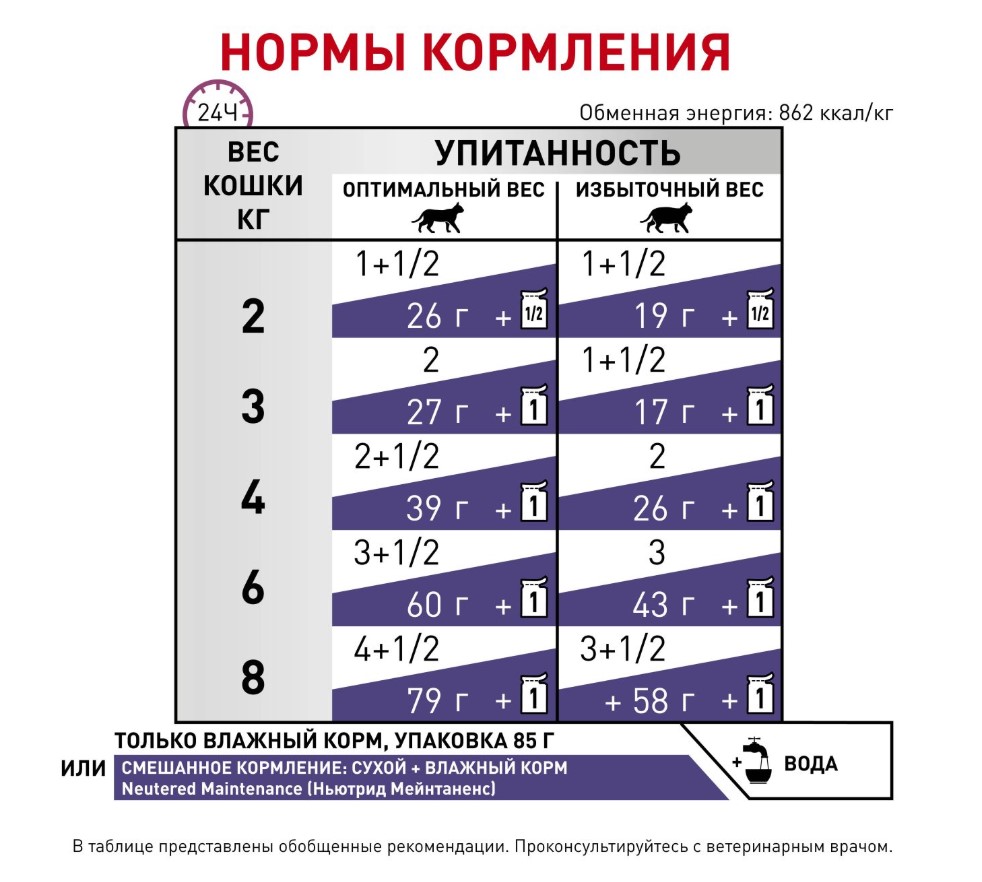 Еда для кота Влажный корм для кошек Royal Canin Neutered Maintenance Cat (мелкие кусочки в соусе)