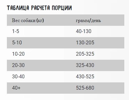 Каталог Сухой корм для собак OWNAT Classic Complet Adult Dog (курица) для собак