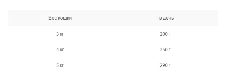 Пища для кота Влажный корм для кошек Animonda Vom Feinsten Mildes Menu (индейка, форель) 100 гр