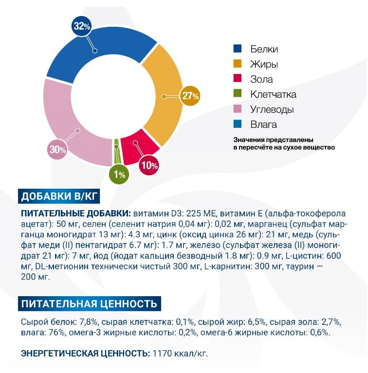 Лечебное питание для кошек Monge VetSolution Dermatosis Cat