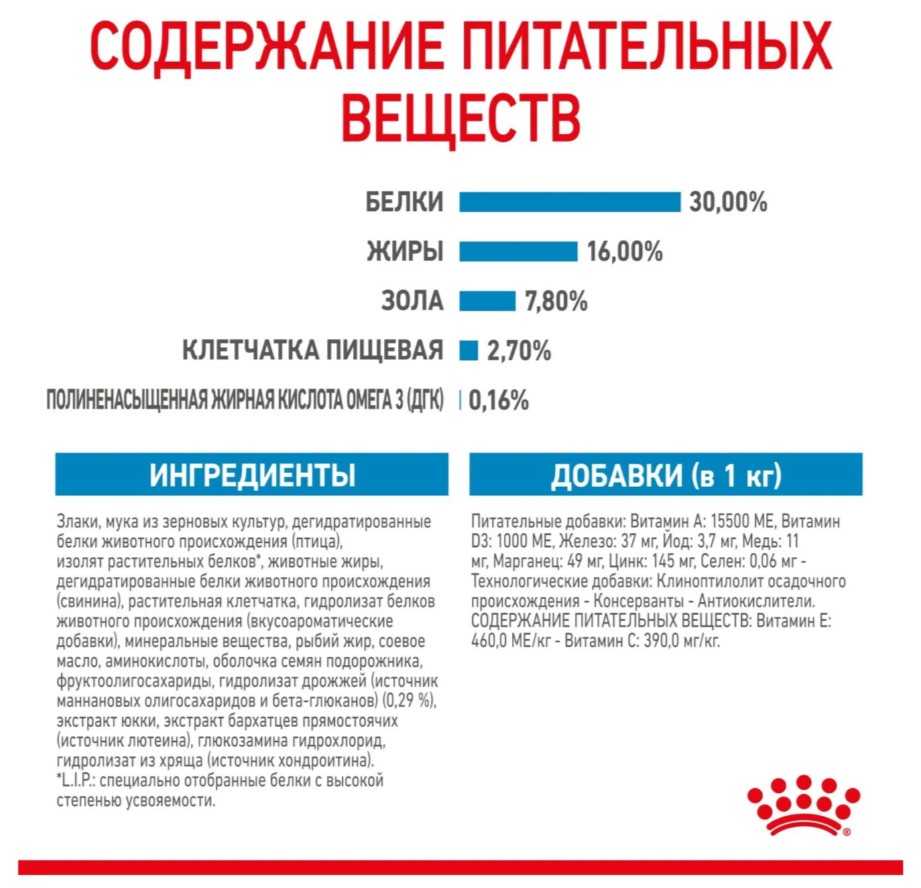 Еда для собак Сухой корм для щенков Royal Canin Maxi Puppy