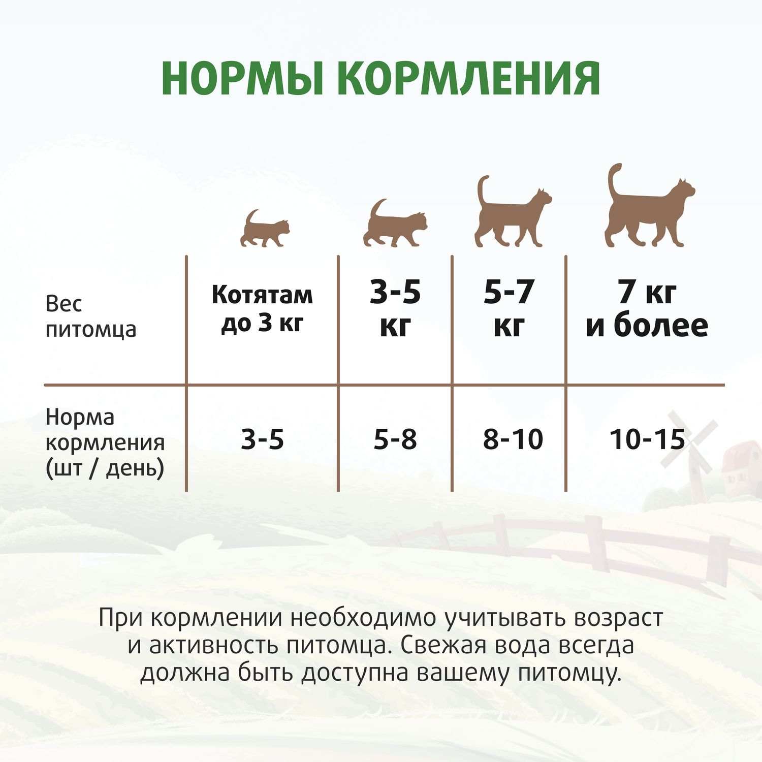 Лакомство Ферма кота Федора хрустящие подушечки для кошек и котят с паштетом из говядины 40 г