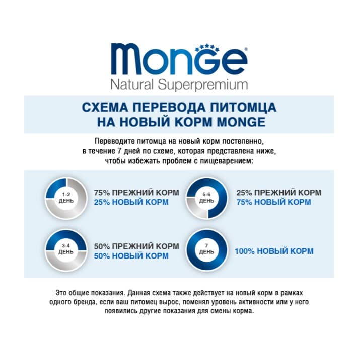 Каталог Сухой корм для собак Monge Dog Monoprotein Adult All Breeds (лосось, рис) для собак