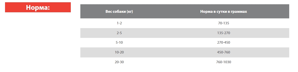 Паштет для собак Blitz Sensitive Dog Pate (индейка, печень)