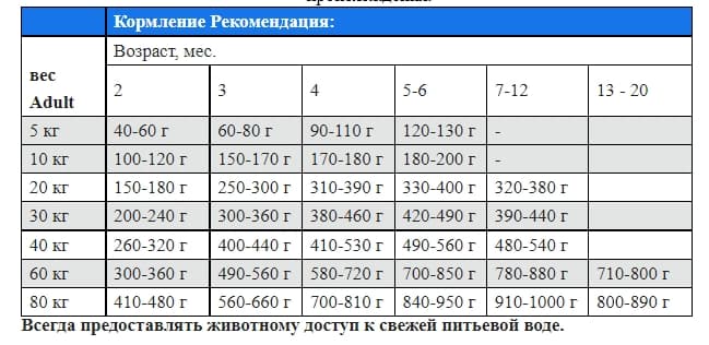 Пища для щенков Josera JosiDog Junior 18 кг