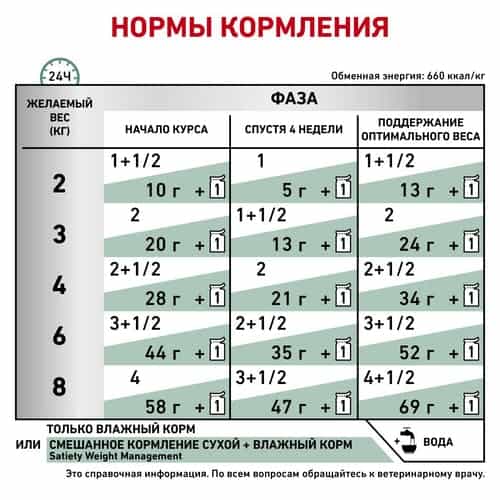 Еда для кошки Влажный корм для кошек Royal Canin SATIETY FELINE