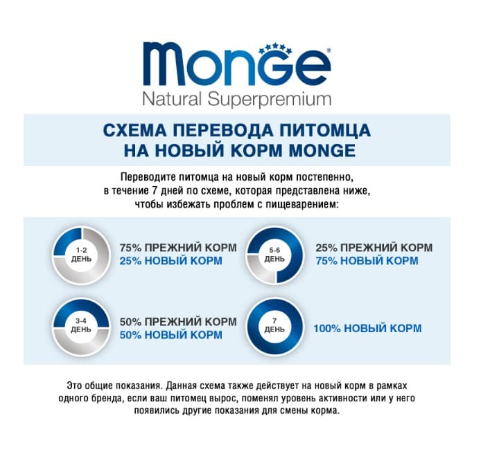 Сухой корм для кошек Monge Cat Sterilised (курица)