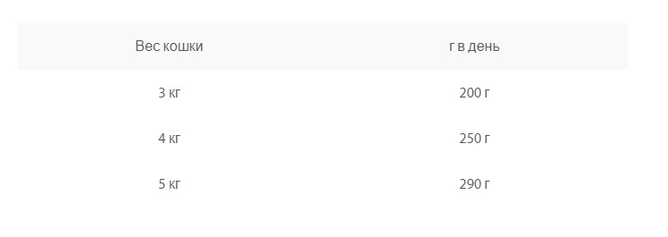 Питание для кота Влажный корм для кошек Animonda Vom Feinsten Mildes Menu (индейка с томатами) 100 гр
