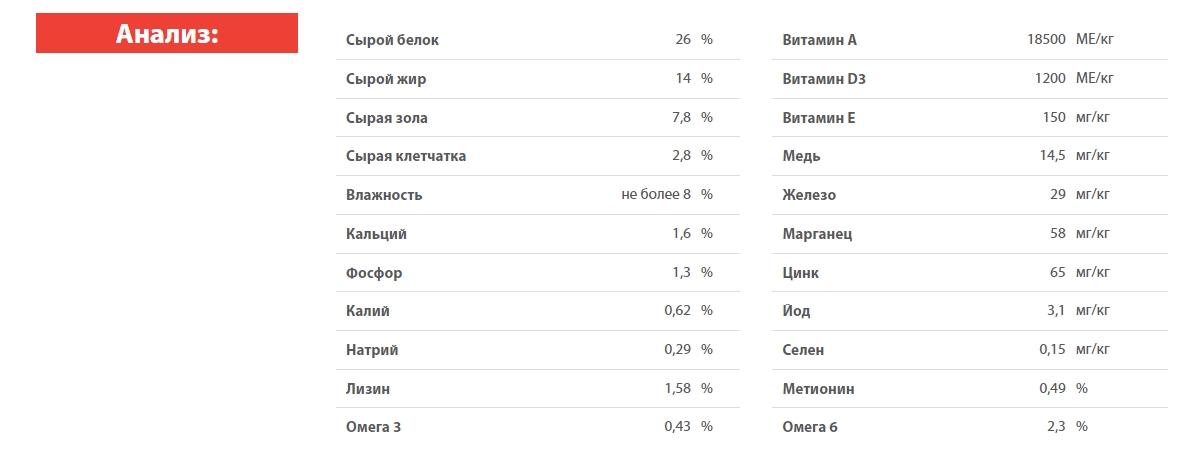 Каталог Сухой корм для собак Blitz Holistic Adult Dog All Breeds (ягненок) для собак