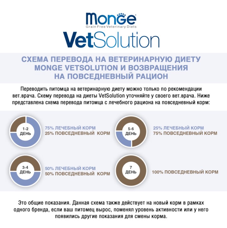 Лечебный рацион для кошек Monge VetSolution Dermatosis Cat
