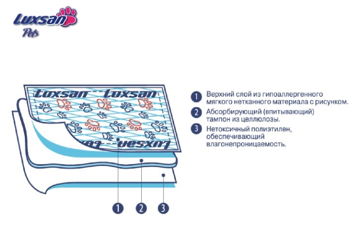 Пеленки для животных LUXSAN Premium