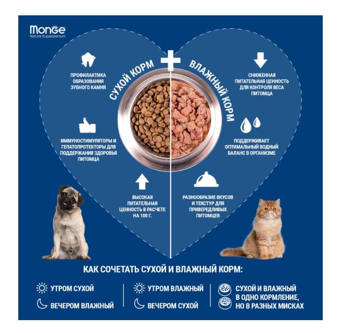 Сухой корм для кошек Monge Cat Sterilised (курица)