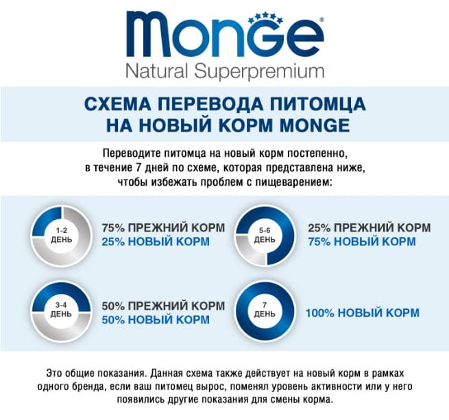 Каталог Сухой корм для щенков Monge Daily Line Medium Puppy & Junior (курица и рис) для собак