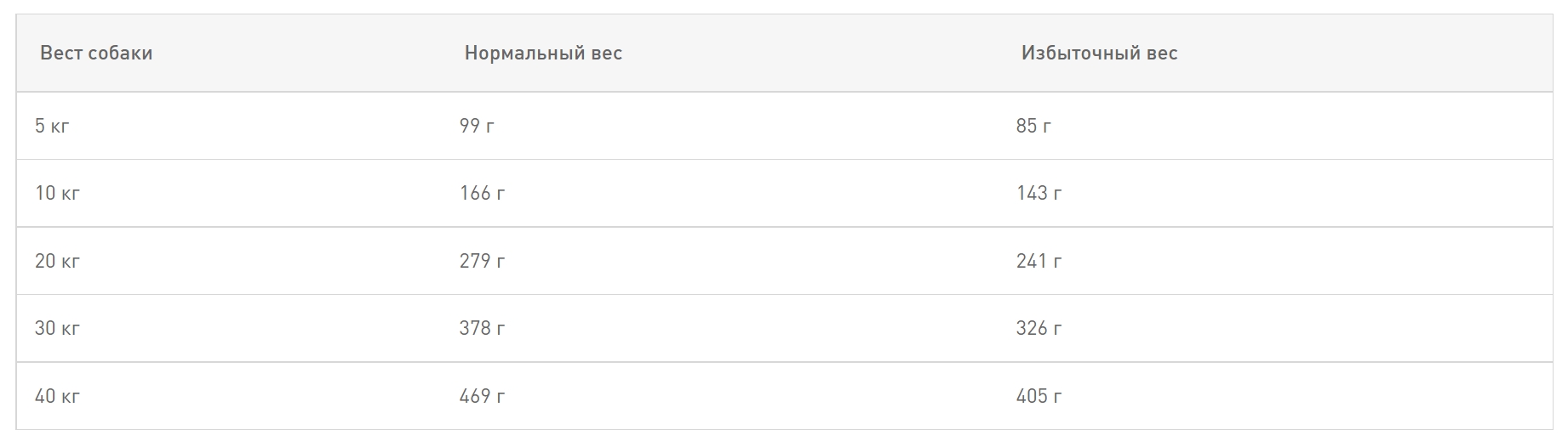 Ветеринарный корм для собак Сухой корм для собак Royal Canin Hepatic Dog