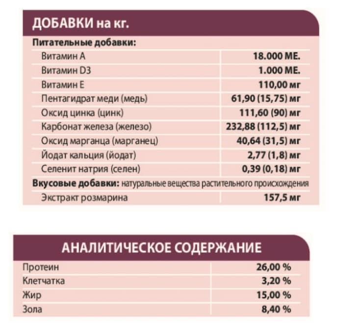 Питание для собак Сухой корм для собак Unica Natura Unico Maxi (Дикий кабан, рис, морковь)